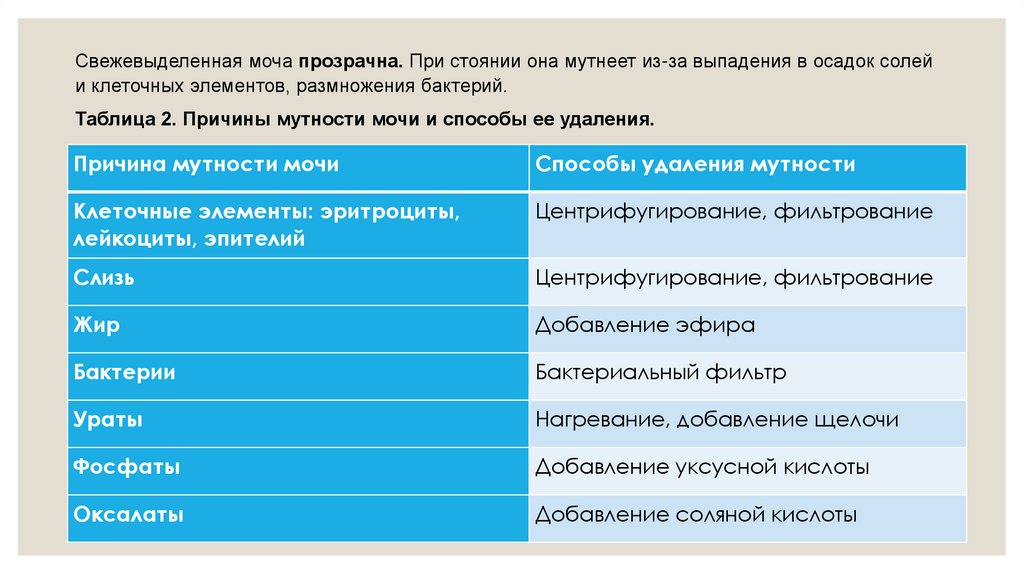 Что значит если моча прозрачная как вода