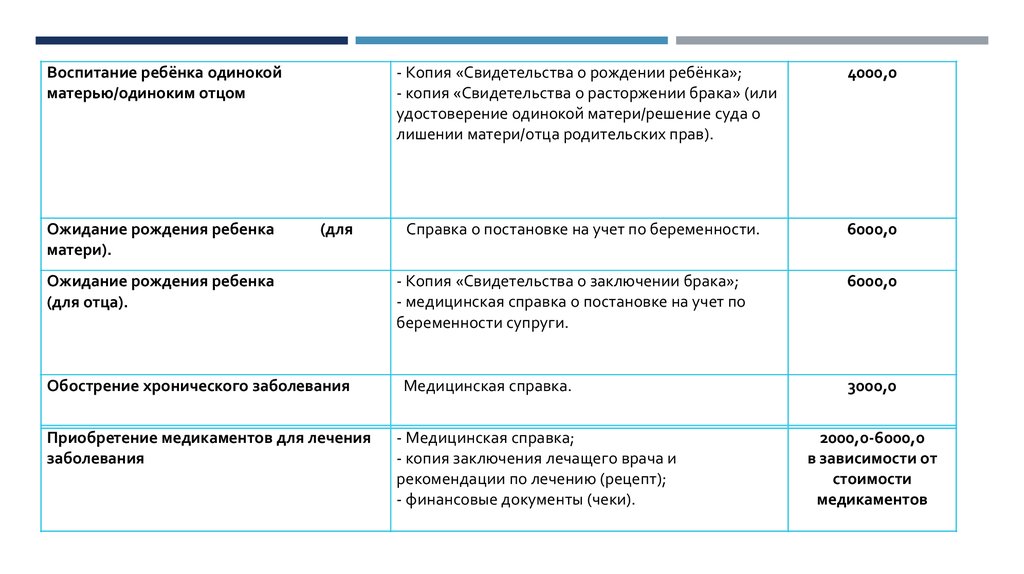 Материальная помощь матери одиночке