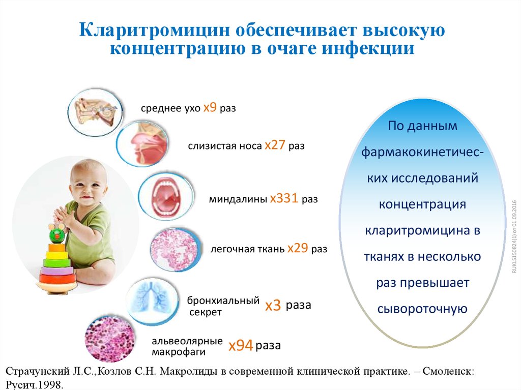 Вирусная инфекция последствия