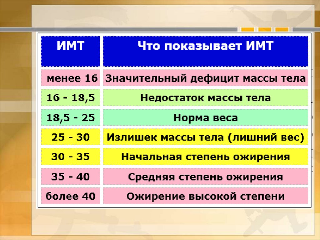 Индекс массы тела формула картинки