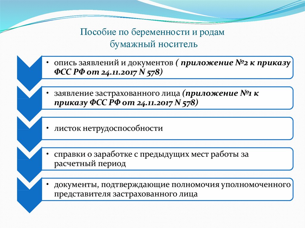 Пособие по беременности и родам закон