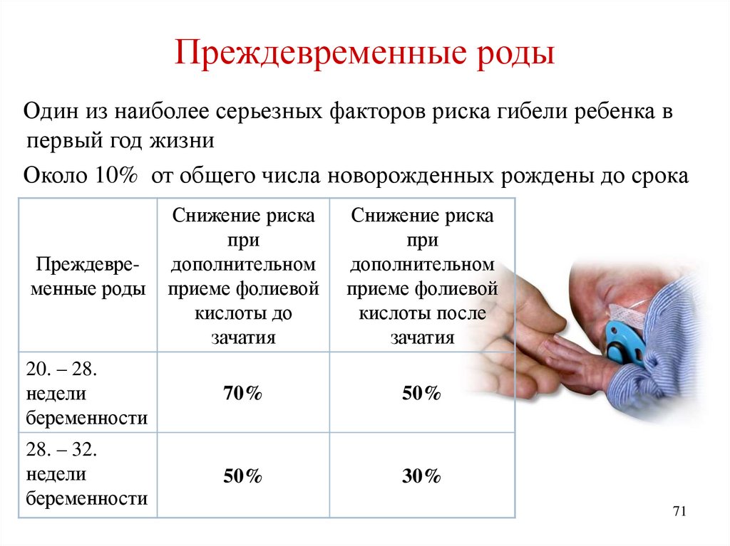 Момента какой род. Признаки преждевременных родов. Признаки рождения ребенка.