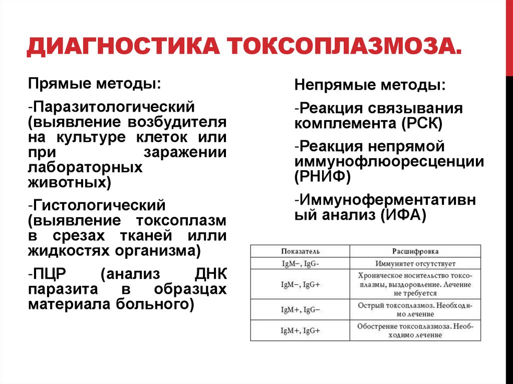 Анализ на токсоплазмоз