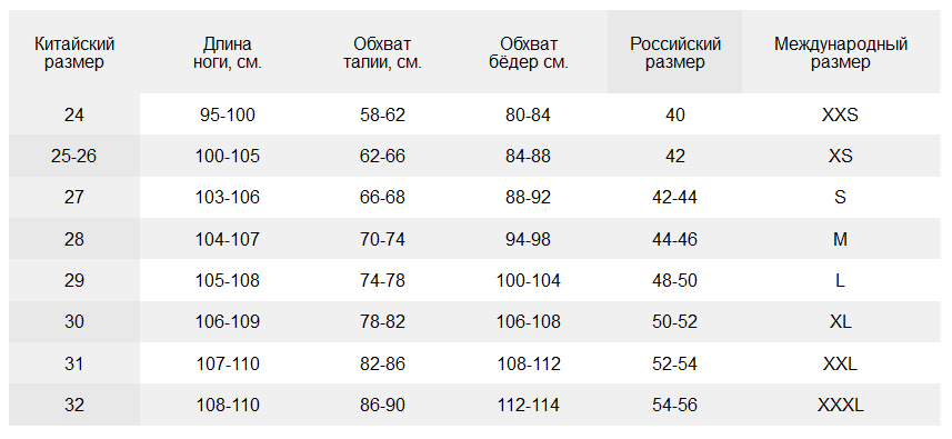 Включи какой русский. Размерная сетка женской одежды АЛИЭКСПРЕСС. Таблица китайских размеров штанов. Китайский размер брюк на русский. Китайские Размеры брюк на русские таблица.