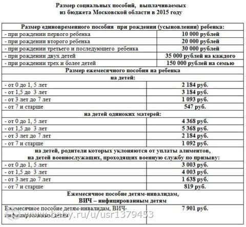 Какое детское пособие в ставропольском крае. Детские пособия в соцзащите. Когда будет выплата детских пособий матерям одиночкам. Номер детского пособия. Детское пособие из соцзащиты.