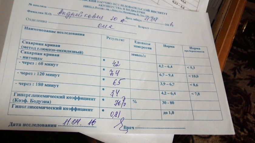 Сдача анализа на глюкозу. Сахарная кривая анализ крови. Нормы сахарной Кривой при беременности. Тест на толерантность к глюкозе при беременности норма. Глюкозный тест при беременности норма.