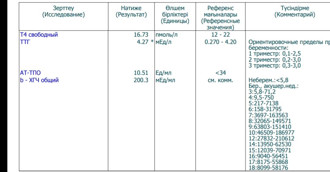 Хгч на 6 неделе беременности