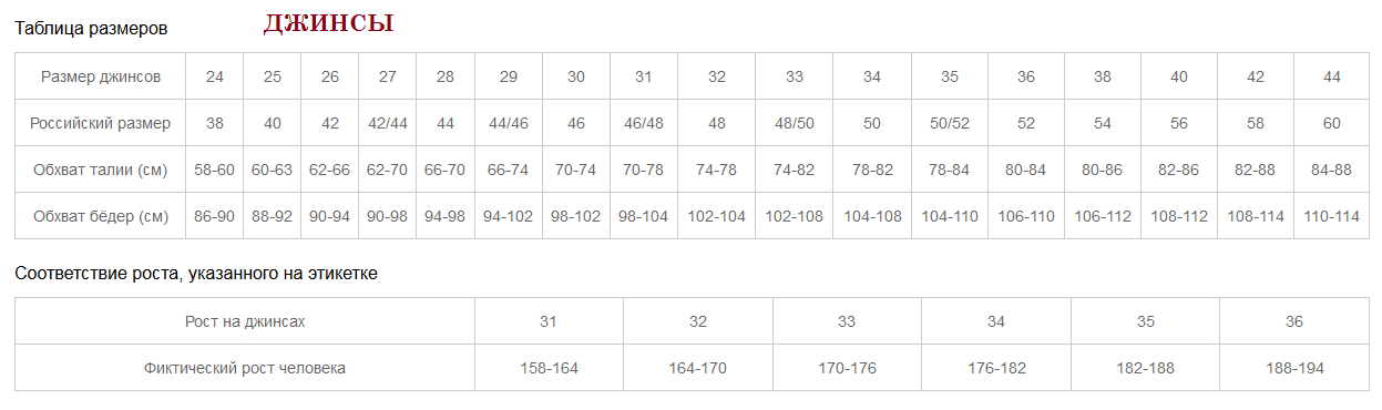 34 размер это сколько. Джинсы женские 42 размер Размерная сетка. 42 Размер джинсов это какой русский женский размер. Размерная сетка одежды для мужчин Россия джинсы. Джинсы 42 размер это какой российский размер женский.