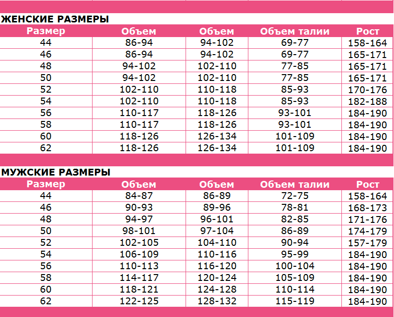 1 размер сколько кг. Какой размер при росте. Рост 165 размер одежды. Объем талии при росте. Нормы размеров одежды.