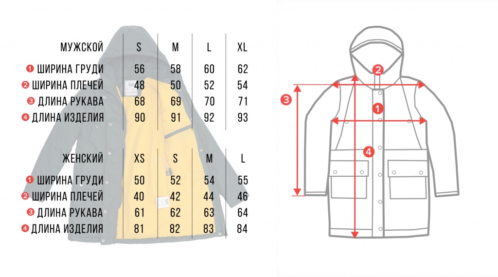 Размеры зимних курток женских. Размерная сетка женской верхней одежды пальто. Длина рукава у зимней мужской куртки 56рр. Замеры куртки мужской. Размеры курток.