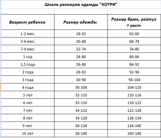 30 детский размер на какой возраст рост. Шкала размеров детской одежды. Шкала детских размеров. Школа размеров детской одежды. Размерная шкала одежды.