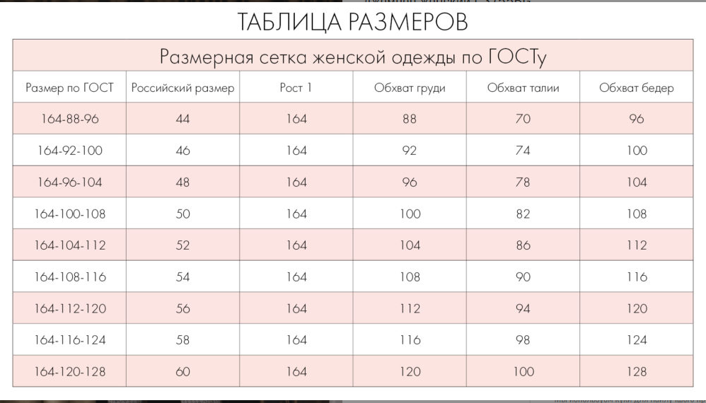 Размерный ряд женской одежды. Таблица размеров женской одежды. Российские Размеры женской одежды. Таблица размеров женской одежды Россия.