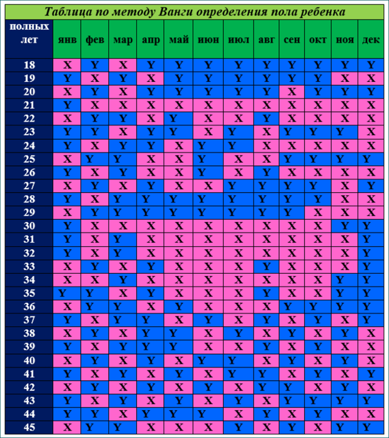 Календарь пола. Таблица беременности пол ребенка 2022. Таблица определения пола по возрасту родителей. Таблица определения пола будущего ребенка по возрасту. Таблица беременности пол ребенка по возрасту матери и отца.