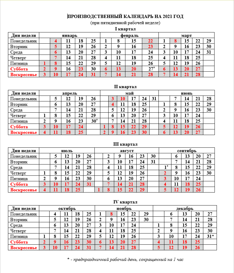 Календарь производственный на 2021 календарь производственный на 2021. Календарь рабочих дней на 2021 год при пятидневной рабочей неделе. Среднемесячная норма рабочих часов 2021. Нормы рабочего времени на 2021 год.