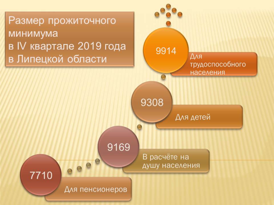 Минимум липецк. Прожиточный минимум 2019 год. 4 Квартал 2019 прожиточный минимум. Прожиточный минимум в Липецке. Прожиточный минимум в Липецкой области в 2019 году на ребенка.