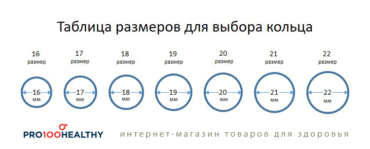 2 см какой диаметр