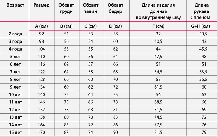 Таблица размеров детской одежды девочки. Фаберлик Размерная сетка детской одежды. Таблица размеров одежды Фаберлик для детей. Размерная сетка Фаберлик детская. Фаберлик таблица размеров детской одежды до 170.