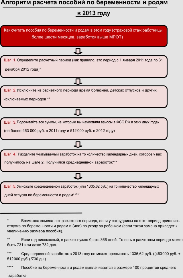 Калькулятор единого пособия