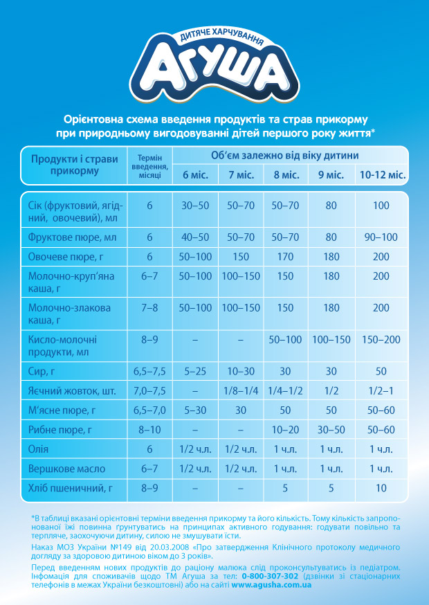 Мама зануда прикорм схема в 6 месяцев