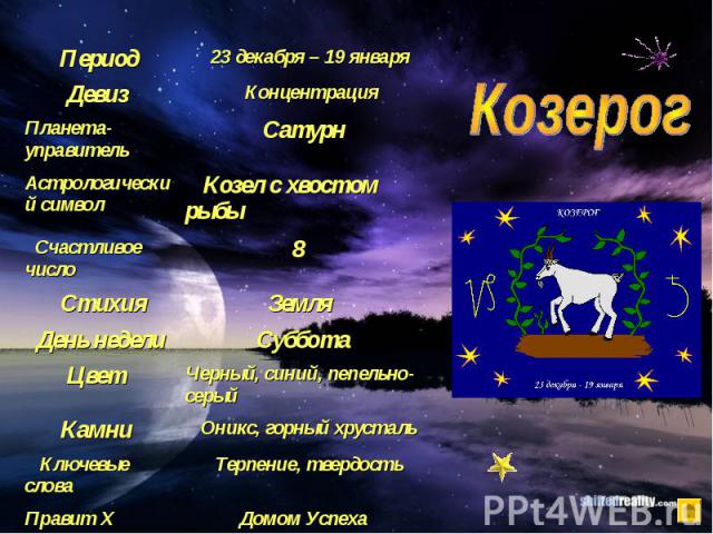 3 января козерог год. Доклад о знаке зодиака Козерог. Знаки зодиака окружающий мир.