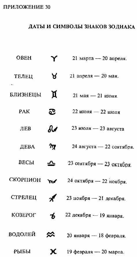 Скорпионы с какого по какое. Символы знаков зодиака. Знаки зодиака обозначения символы. Знаки зодиака по датам. Гороскоп даты знаков.