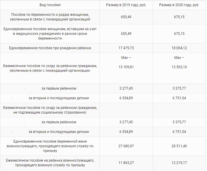 Оформить детские до 7 лет. Выплата пособия на ребенка. Социальные пособия на детей. Числа выплат детских пособий. Детское пособие от соцзащиты.