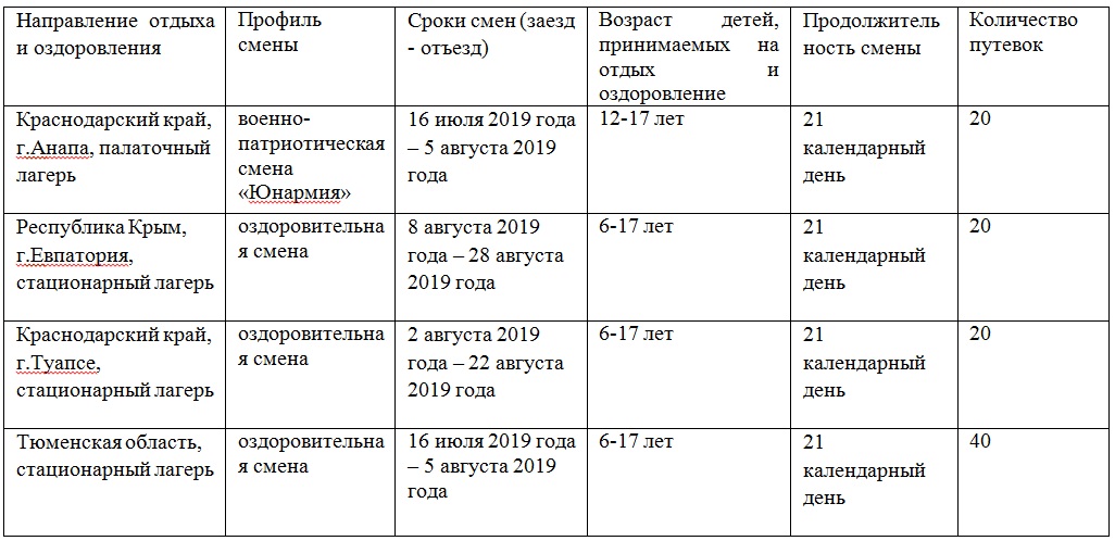 Сколько платят вожатым в лагере за смену