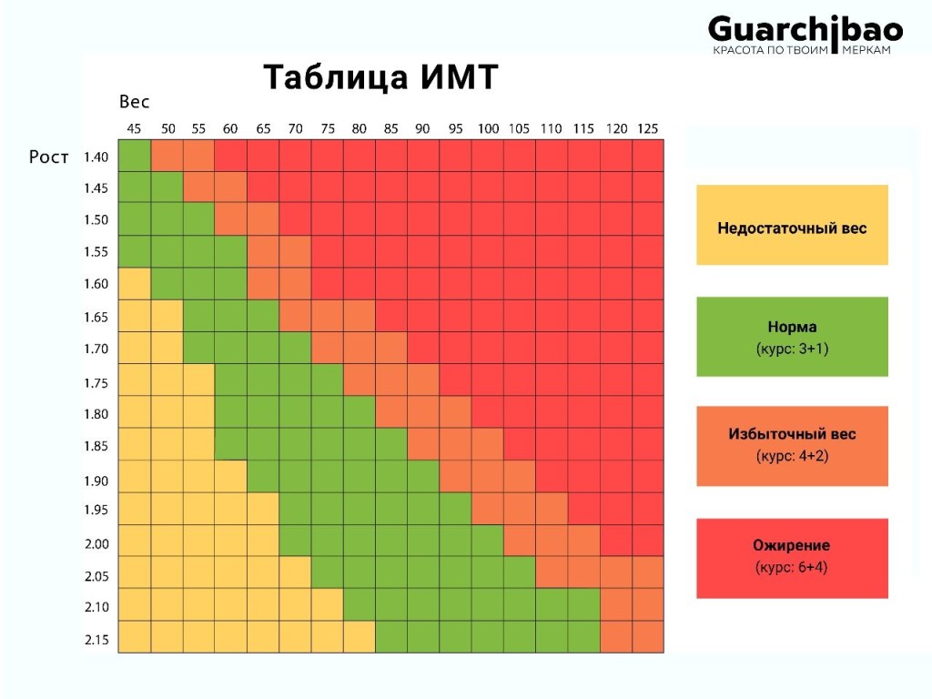 Сколько должна весить картинка для сайта