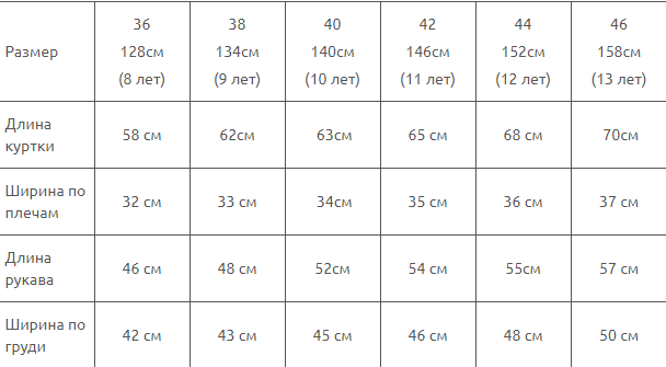 Детский 140 какой размер. Размер куртки 146-152. Размер куртки 140. 146см куртка размер. 146 Размер куртки.