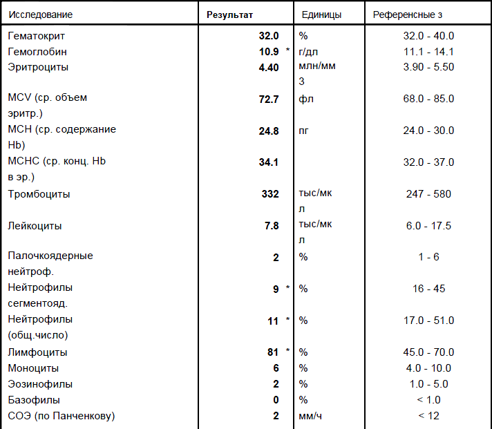 Гемоглобин норма у детей. Показатели крови из пальца расшифровка. Расшифровка анализа крови из пальца у мужчин. Анализ крови из пальца норма показателей. Анализ крови из пальца норма у женщин.