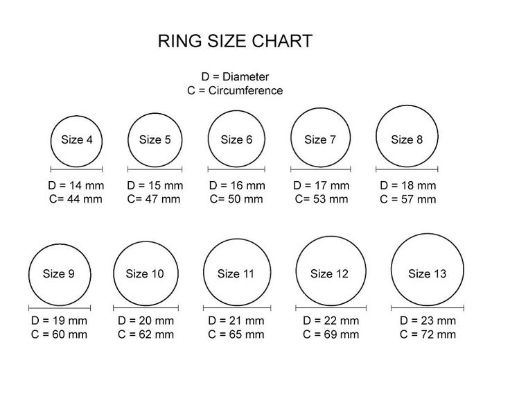 Как измерить размер пальца для кольца