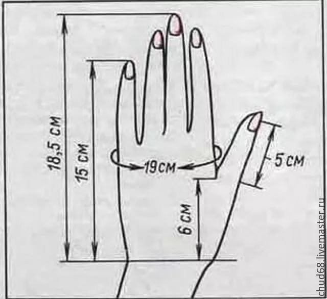 Таблица вязания варежки. Снятие мерок для вязания варежек спицами. Мерки для вязания варежек спицами. Снятие мерок для вязания детских варежек. Как снять мерки для варежек спицами.