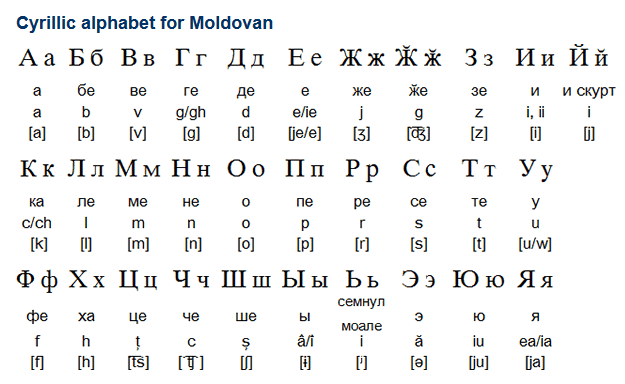 Молдаване язык