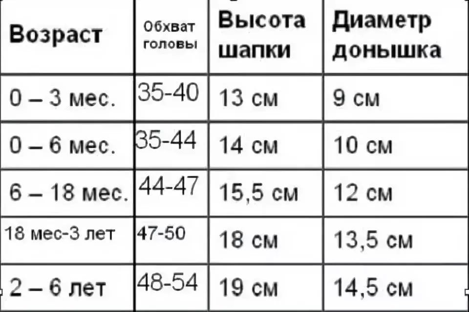 Высота шапки. Размер чепчика для новорожденного таблица для вязания. Размер шапочки для новорожденного таблица для вязания. Сколько петель нужно набрать на шапочку для новорожденного спицами. Таблица размеров детской шапки вязаной спицами.