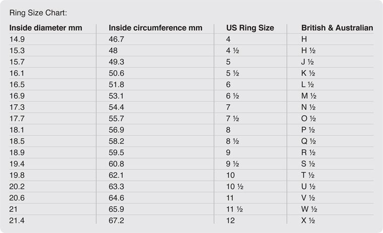 Перевести диаметр. 6 Us размер кольца. Размеры колец uk. Ring Size. Us Ring Size in mm.