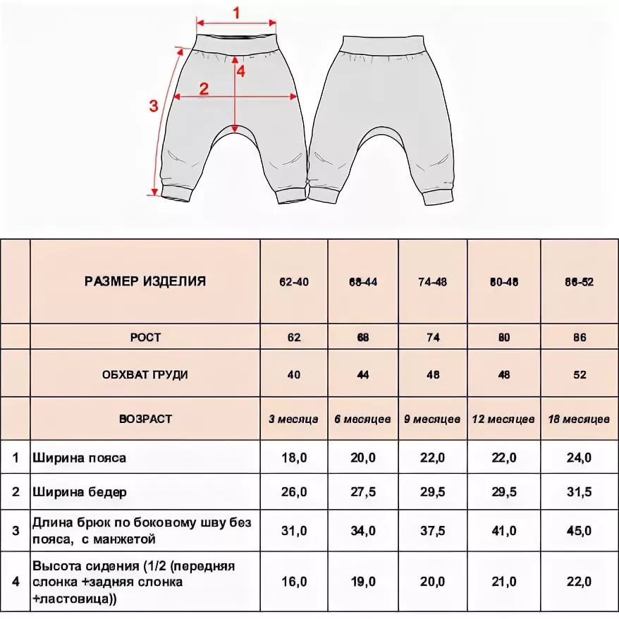 Ширина пояса. Длина штанишек для новорожденного. Размер штанишек для новорожденных 0 месяцев. Размерная сетка ползунков для новорожденного. Детские Размеры штанов.
