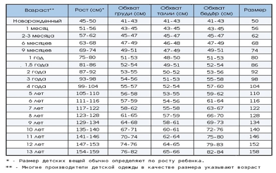 Рост возраст детская одежда. Таблица размеров детской одежды детский мир. 26 Размер детской одежды. Размеры в детском мире. Размер детской одежды детский мир.