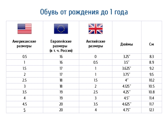 Размер сша