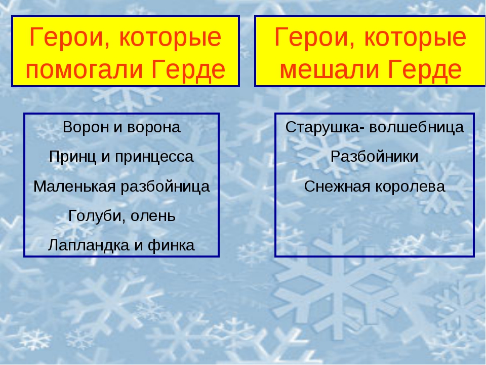 Какие черты характера герды. Снежная Королева таблица. Персонажи которые помогали Герде. Положительные герои сказки Снежная Королева. Друзья Герды из сказки Снежная Королева.