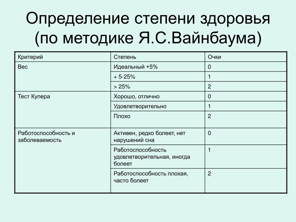 Степень здоровья. Степени здоровья. Степени состояния здоровья. Как определить степень здоровья. Состояние здоровья стадии.