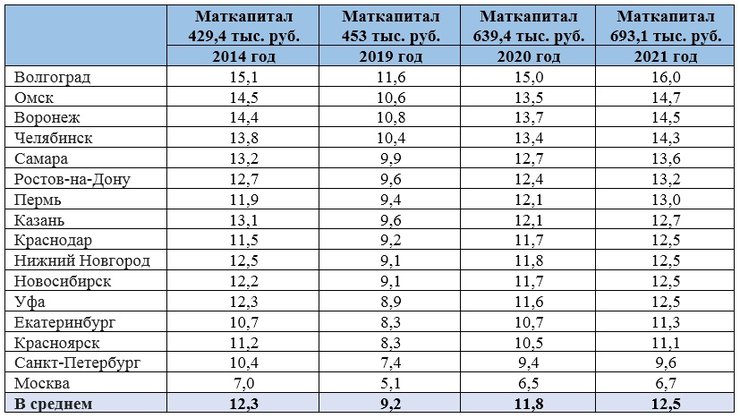 Сколько мате лет