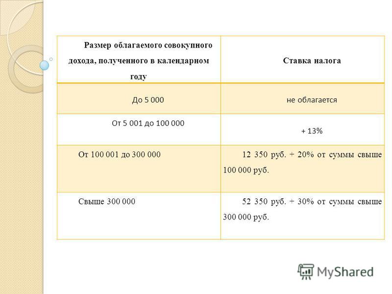 Сумма вклада не облагается налогом