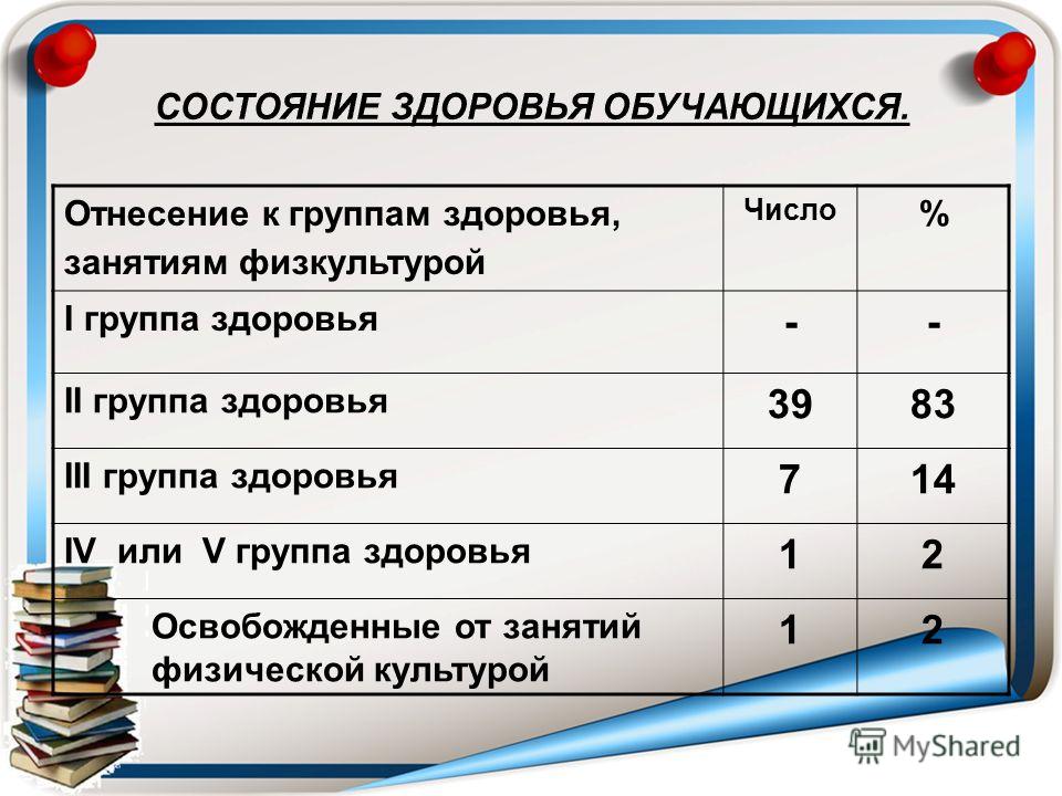 Категории здоровья