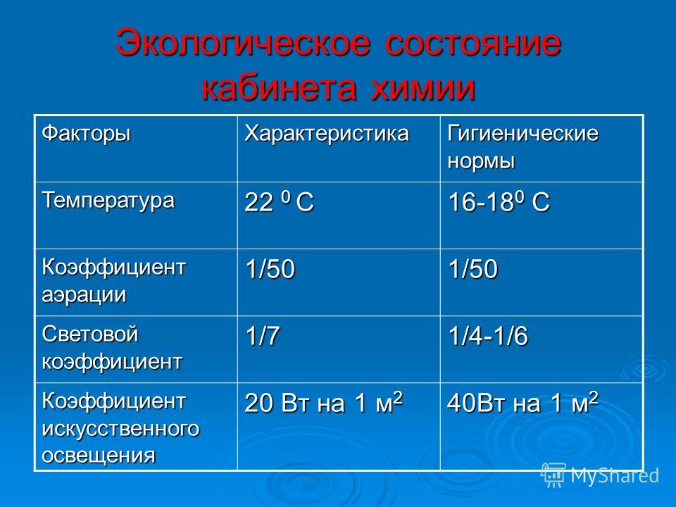 Температура во рту