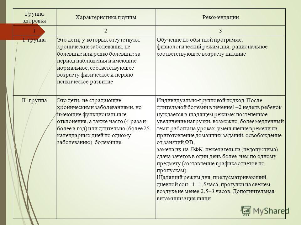 Группа здоровья 3 у взрослых. Группы здоровья детей таблица характеристика. Группа здоровья у детей таблица. Характеристика здоровья детей 3 группы. Характеристика 2 группы здоровья детей.