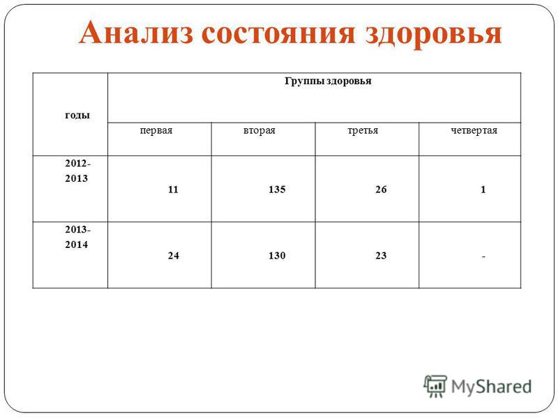 Что значит 3 группа здоровья. Группы состояния здоровья. Анализ состояния здоровья. Группы здоровья людей таблица. Возрастная группа здоровья.