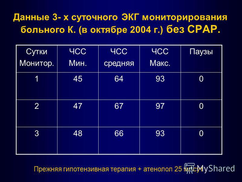 Норма вечером. ЧСС пациента. ЧСС У детей ночью норма. ЧСС ночью норма у взрослых. Монитор ЧСС.