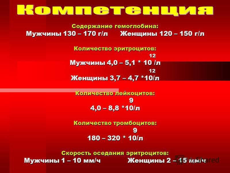 Гемоглобин норма по возрасту таблица. Норма уровня гемоглобина в крови человека. Гемоглобин у женщин норма таблица. Гемоглобин норма у женщин. Гемоглобин норма у женщин по возрасту таблица.