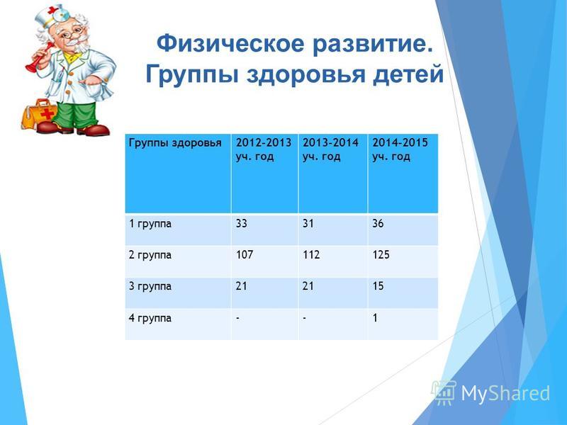 2 группа развития 2 года. Группы физического развития детей. Группы физического здоровья детей. Группы здоровья и физическое развитие ребенка. Оценка здоровья детей группы.