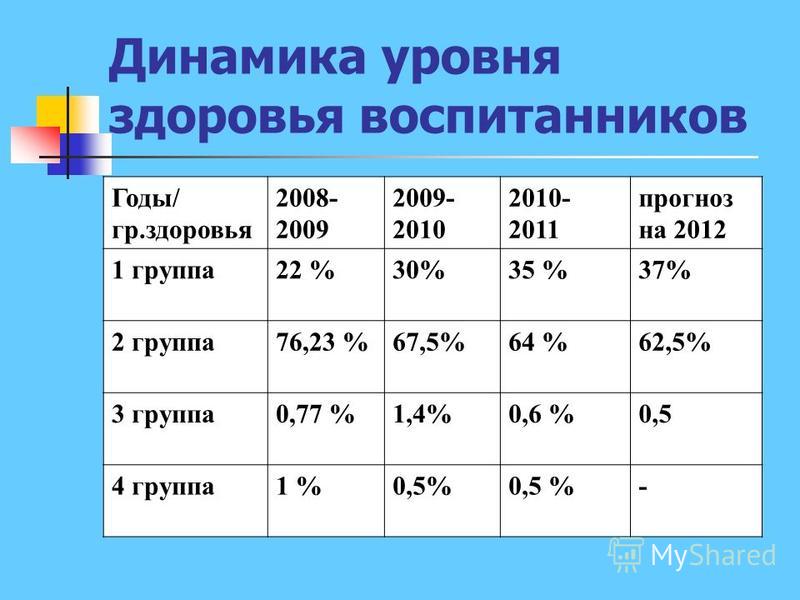 Степени здоровья человека